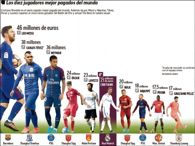 足球比赛中如何保持体能？